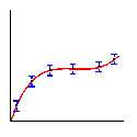 Error Bars